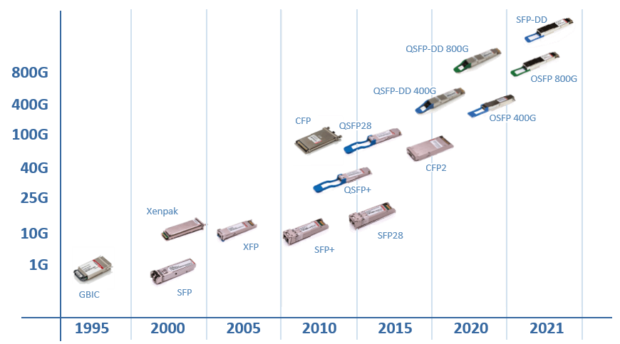 types-of-optical-transceivers-by-generation.png