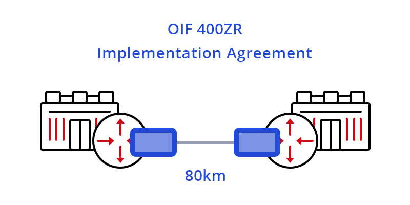 400g-zr-applied-in-single-span-dci-1640594906-ar2RyAigA1.jpg