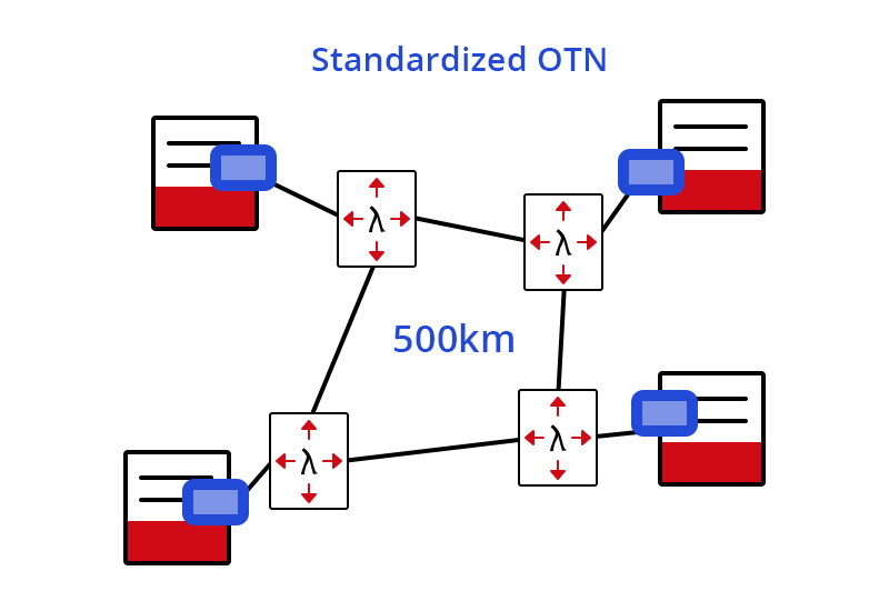 400g-zr-applied-in-multi-span-metro-otn-1640594961-MBRM4ua1ey.jpg