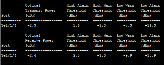 optical-transmit-and-receive-power-of-a-module.png