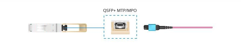 QSFP+MTP MPO.png