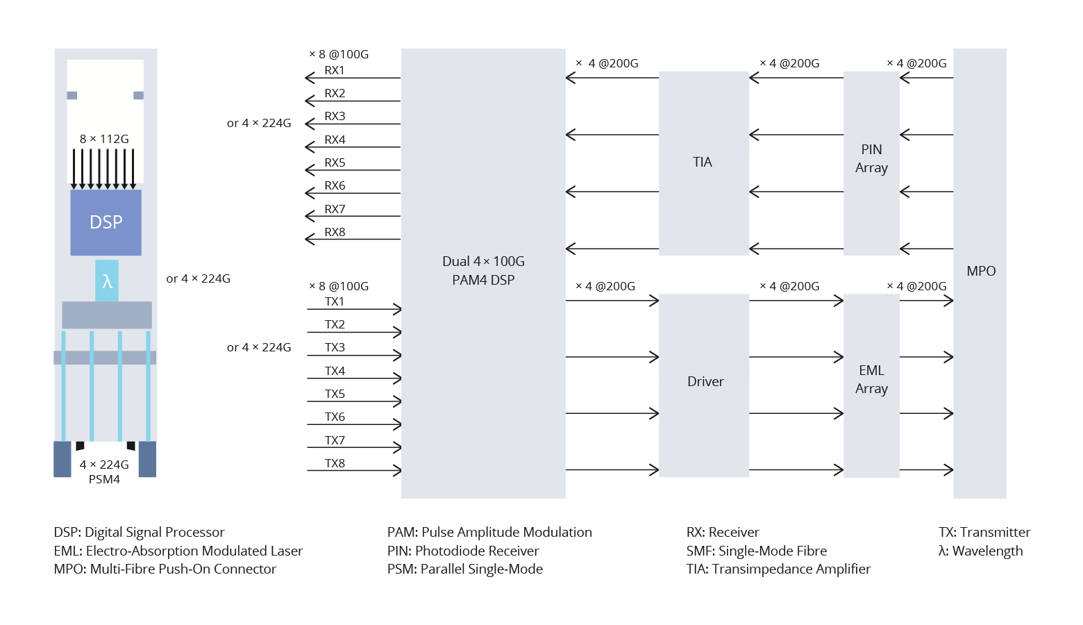 Figure 4 4x200G PSM4 EML SiPh.jpg