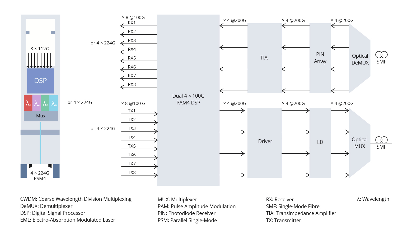 Figure 5 4x200G CWDM4 EML.jpg