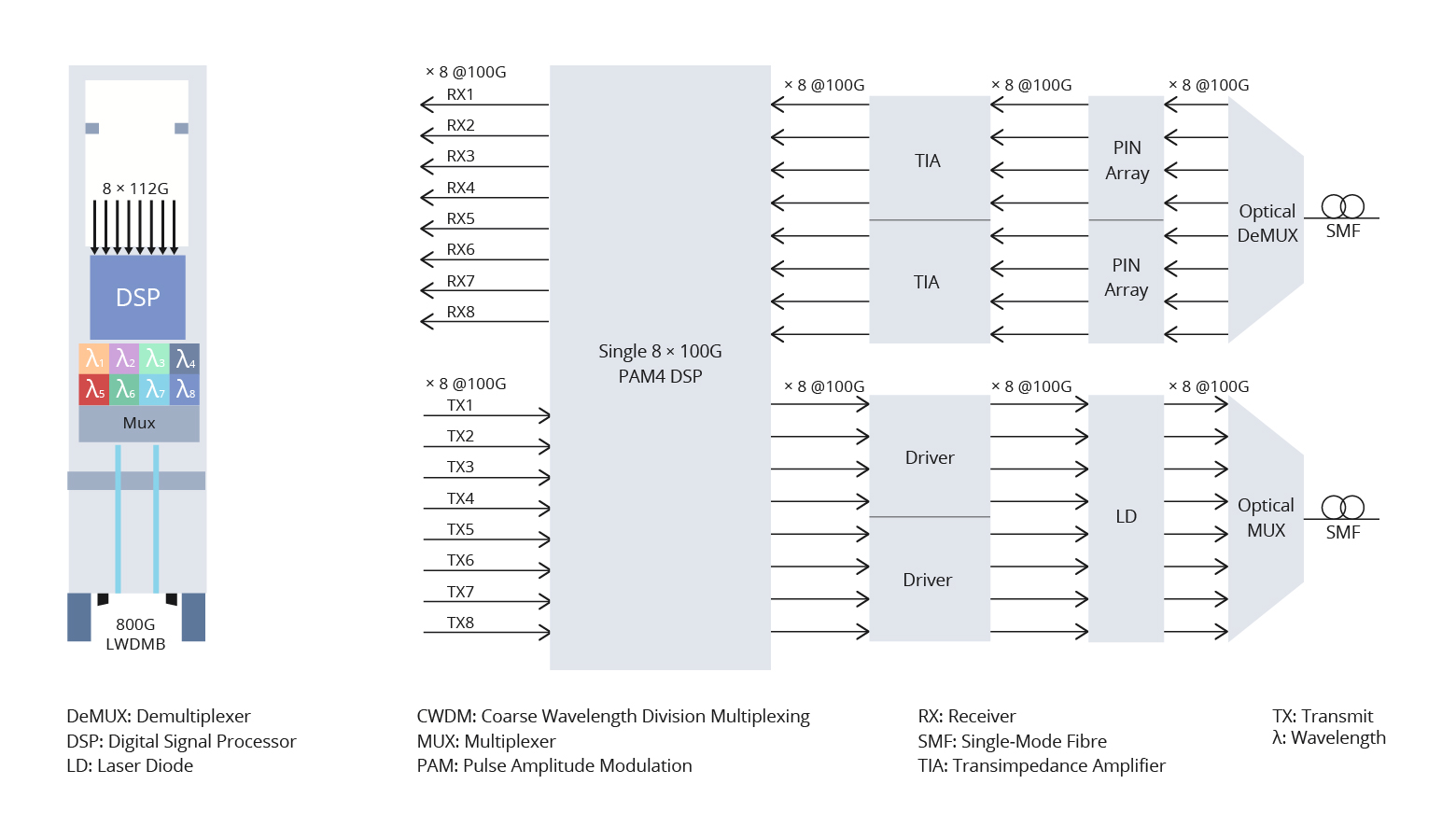 Figure 6 8x100G LWDM8 EML.jpg