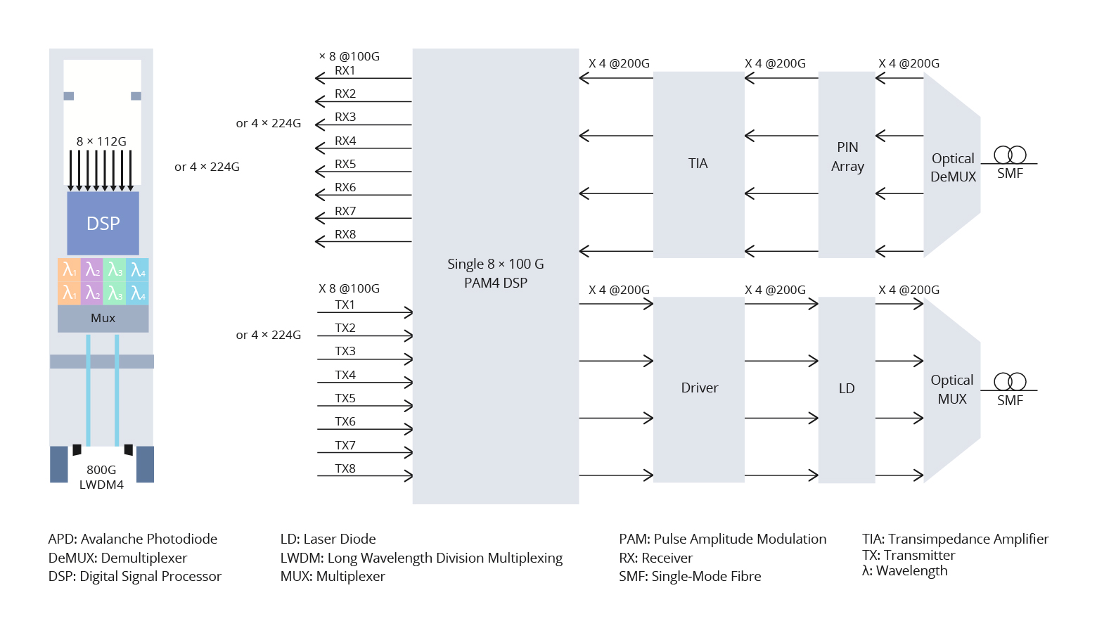 Figure 7 4×200G LWDM4 EML.jpg