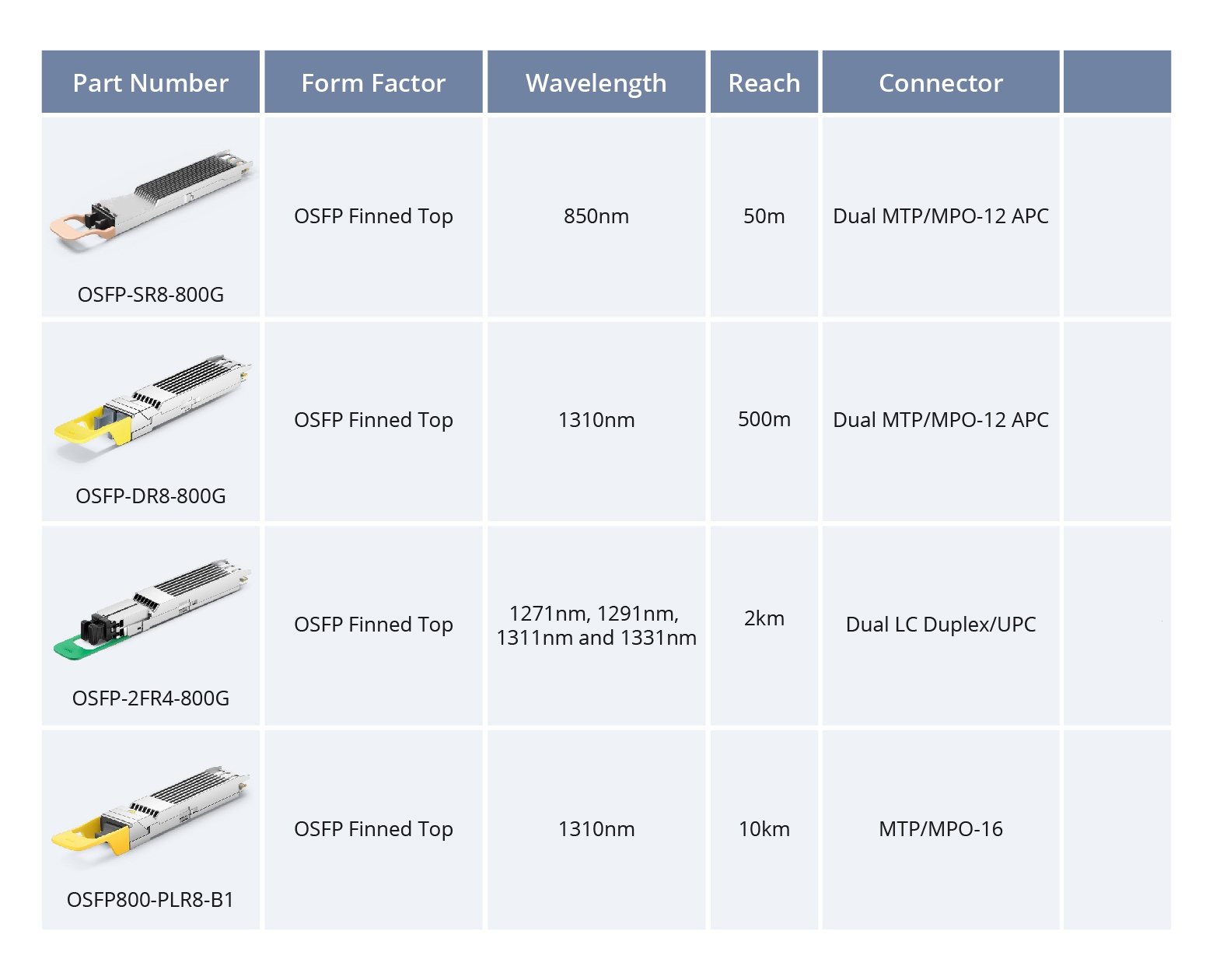 Figure 8 800G Transceivers.jpg