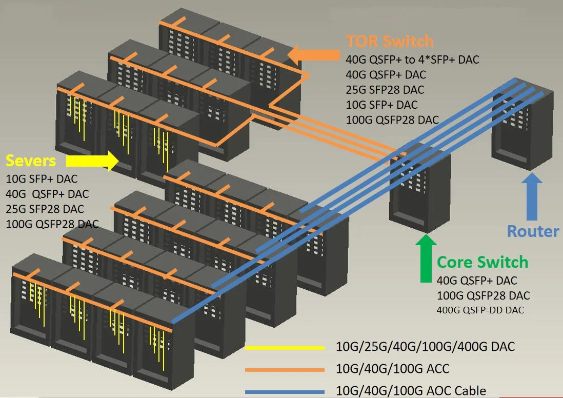 DAC&AOC Cable Solutions for IDC High-Speed Interconnect.png