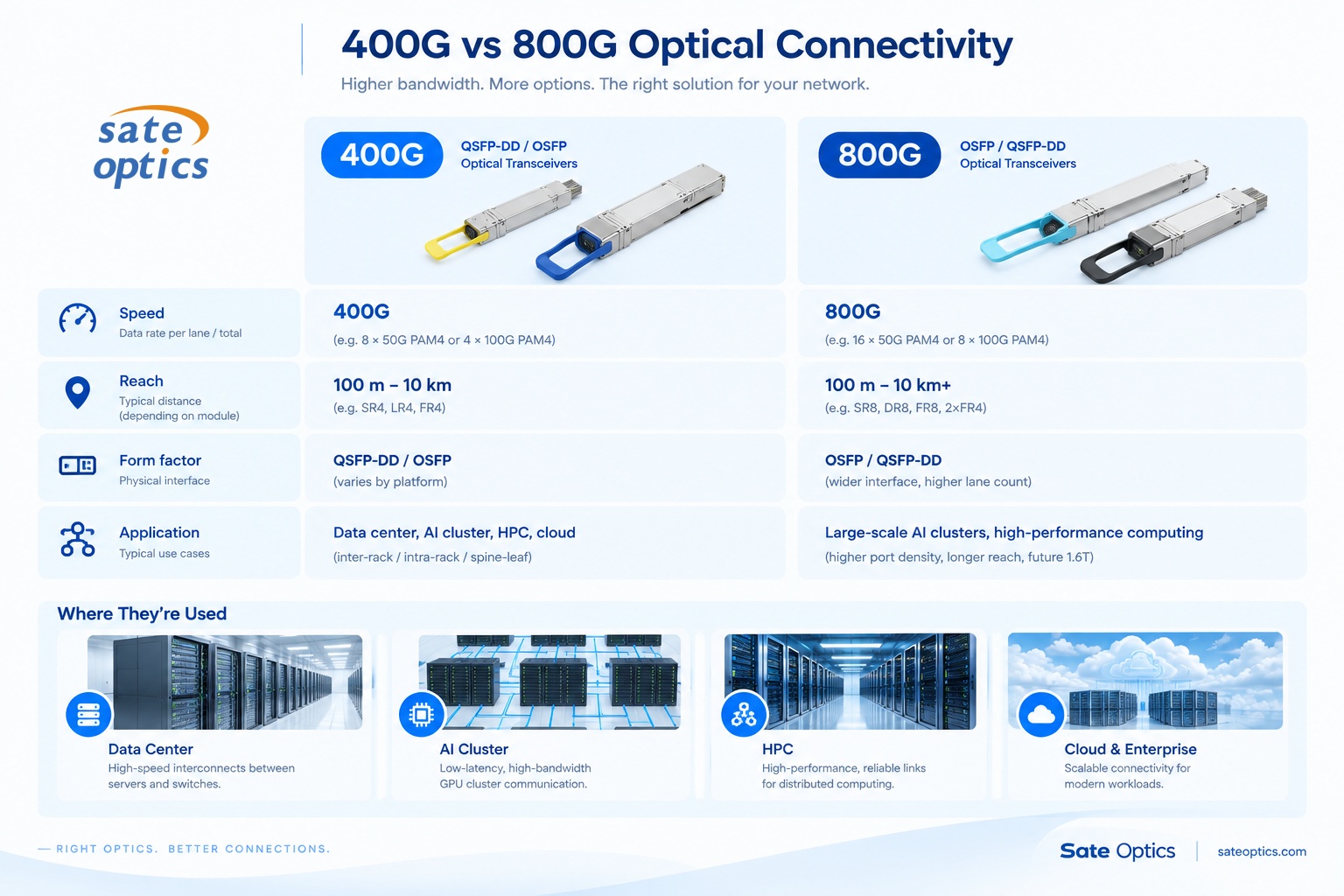 400G VS 800G Optical connectivity.jpg